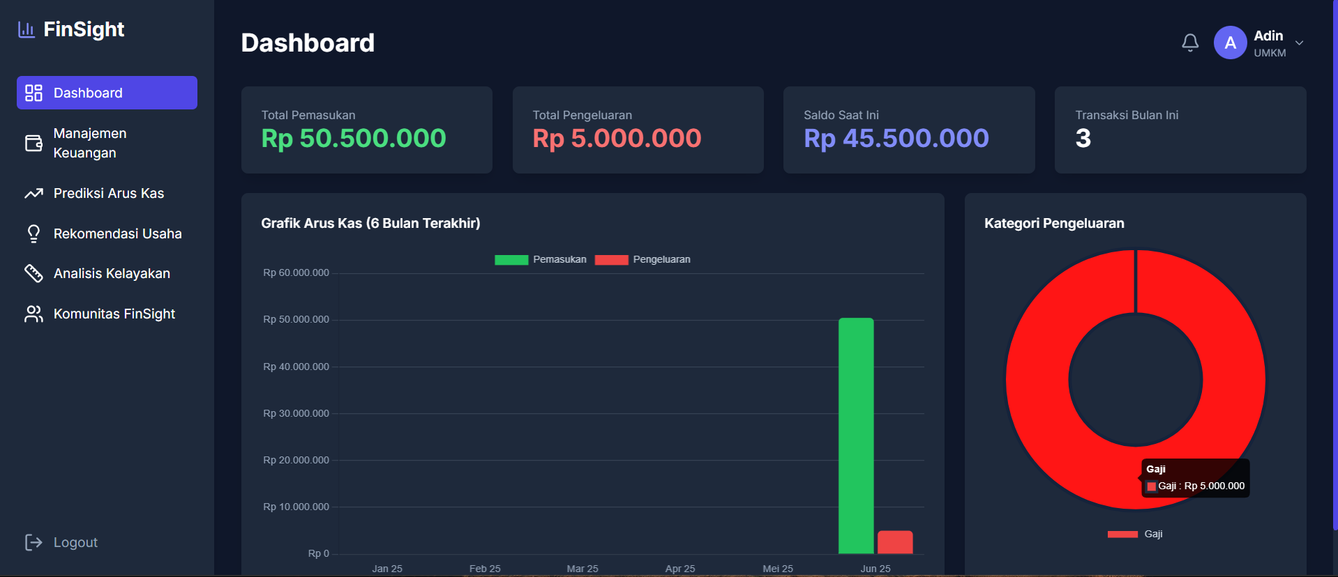 FinSight Dashboard Preview